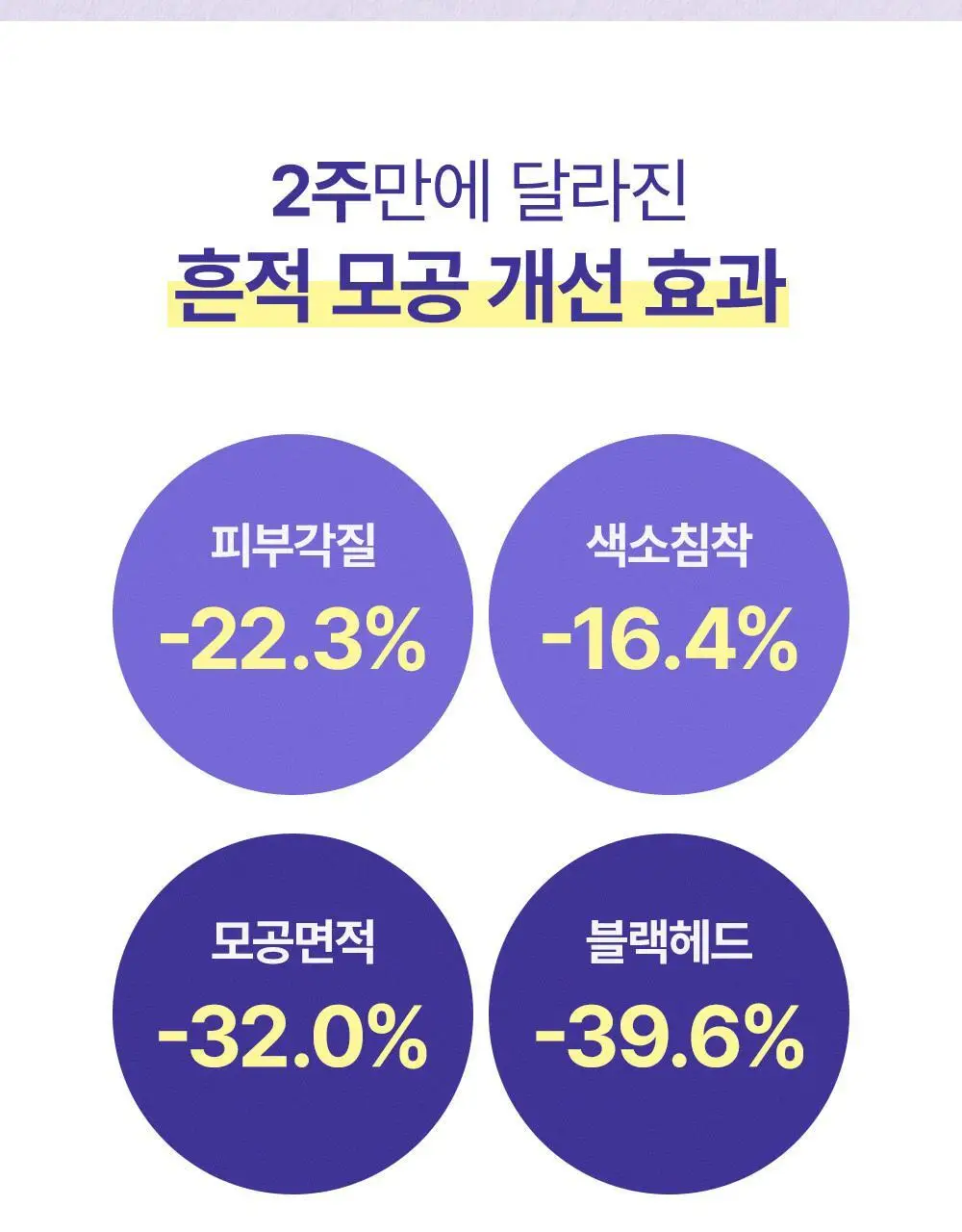 [모공케어] 무슈제이 레티놀로지 데일리 리페어 (로션/에센스) 택 1 상세페이지 13
